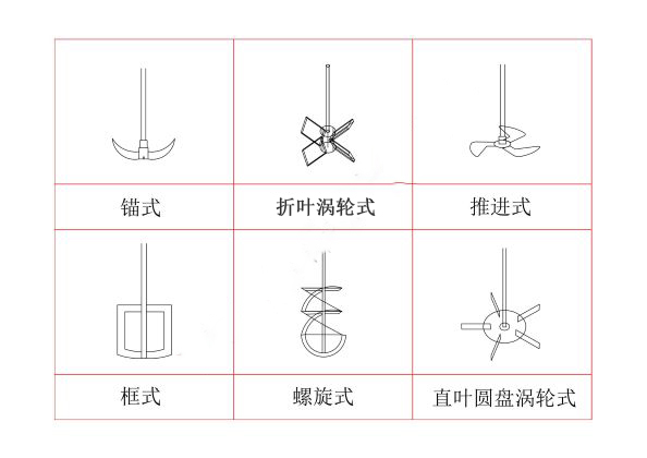 上?？婆d儀器 玻璃反應釜
